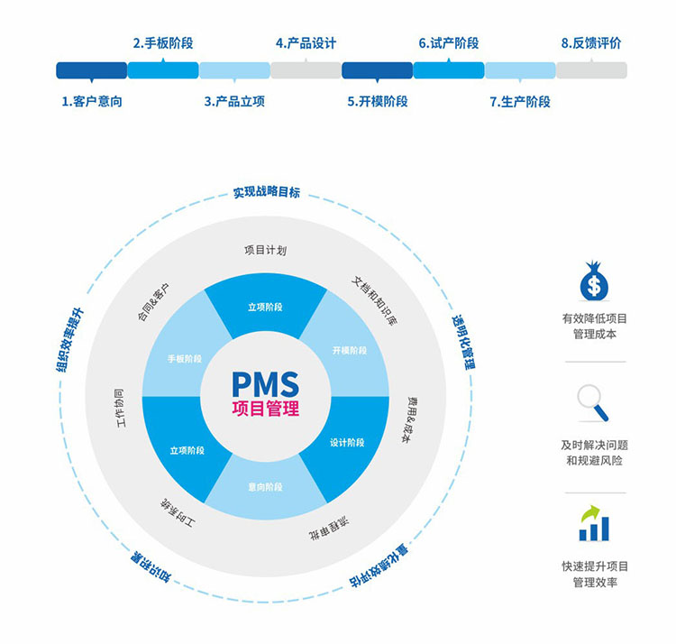 1508399956227880.jpg 產品管理1.jpg